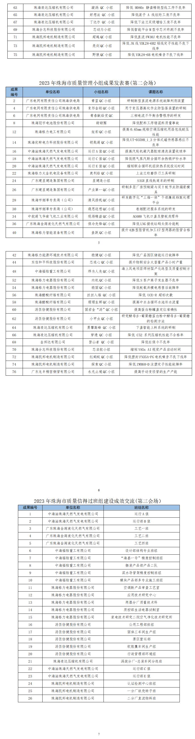 15号文-2023年珠海市质量管理小组成果发表赛暨质量信得过班组建设成效交流会通知_01(1).jpg